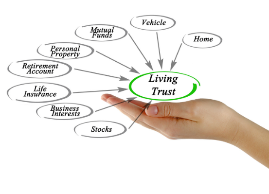 5-Legal-Documents-Everyone-Should-Have-Do-You_Revocable-Living-Trust