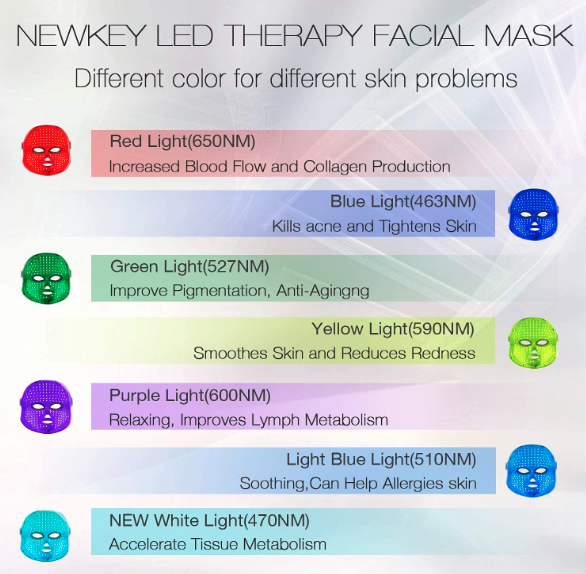 5 Best LED Light Therapy Devices  Newkey