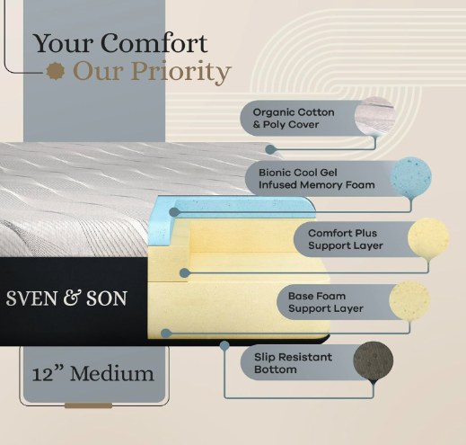 Best Adjustable Beds For Seniors - Sven & Son