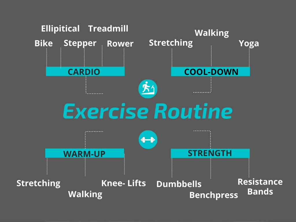 Best Exercise Equipment for Seniors - Chart