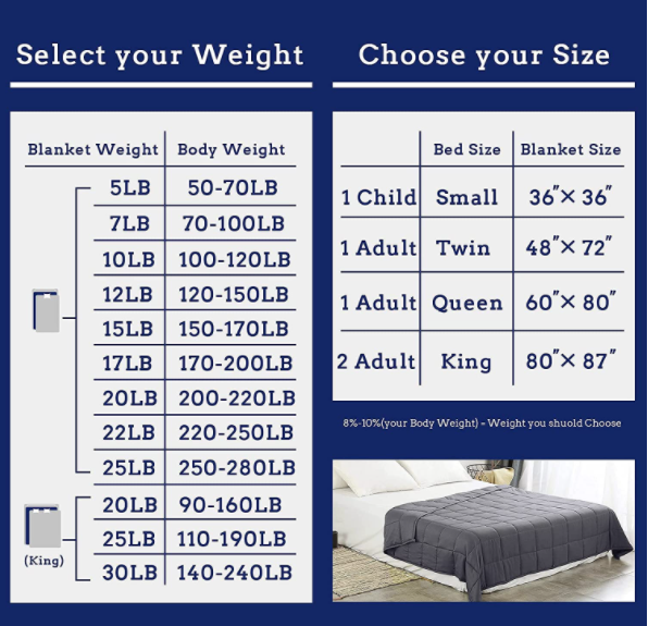 Cooling Weighted Blankets (Buying Guide 2021) - Cuddle Up - ZonLi Size and Weight