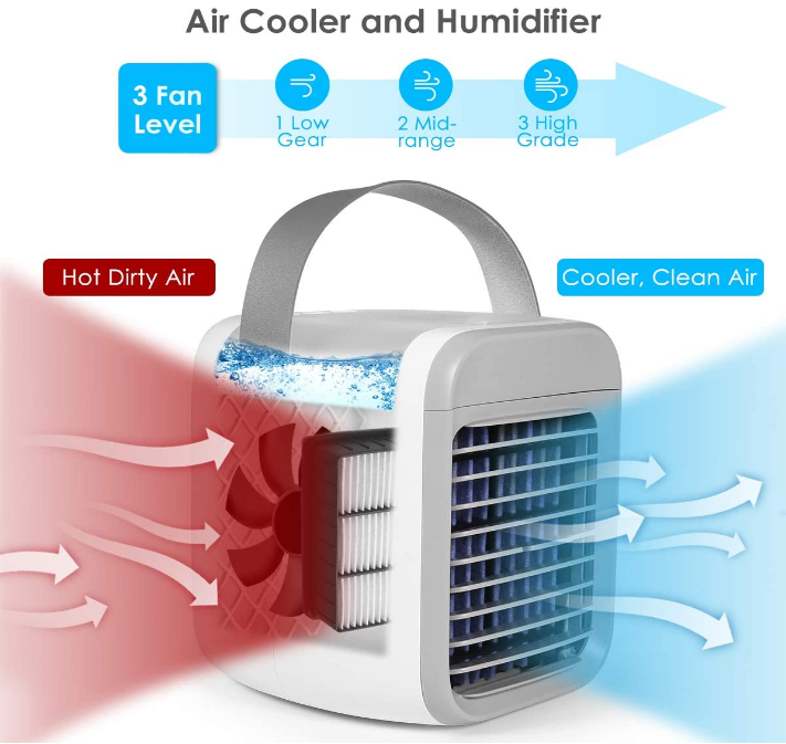 Best Personal Air Conditioners - Review - Novamilion